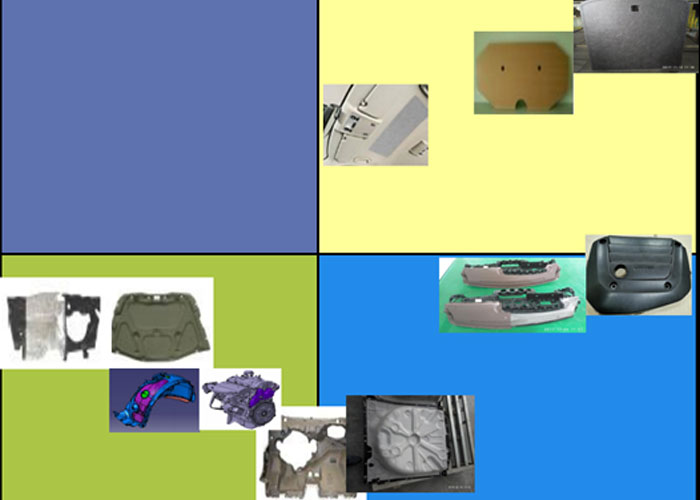 车用聚氨酯组合料